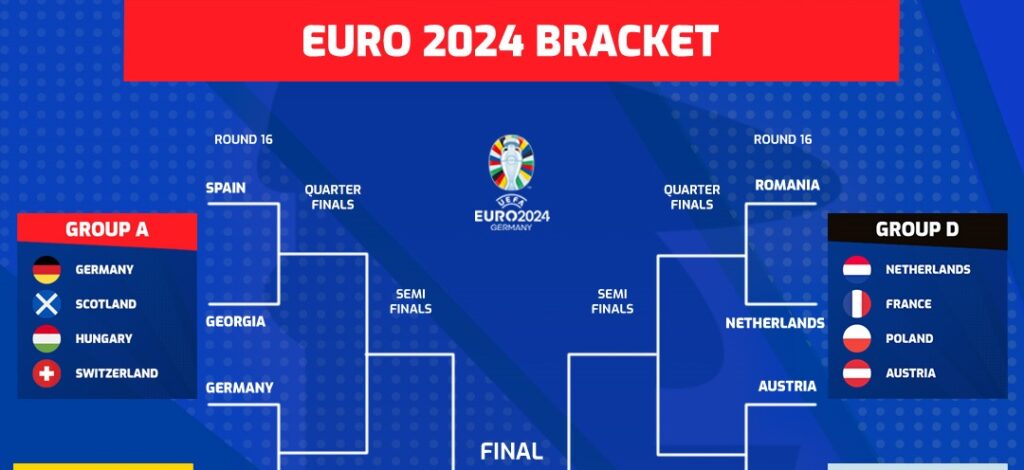 Euro 2024 Fantasy: Knockout stage bracket