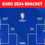 Euro 2024 Fantasy: Knockout stage bracket