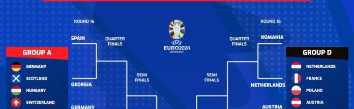 Euro 2024 Fantasy: Knockout stage bracket