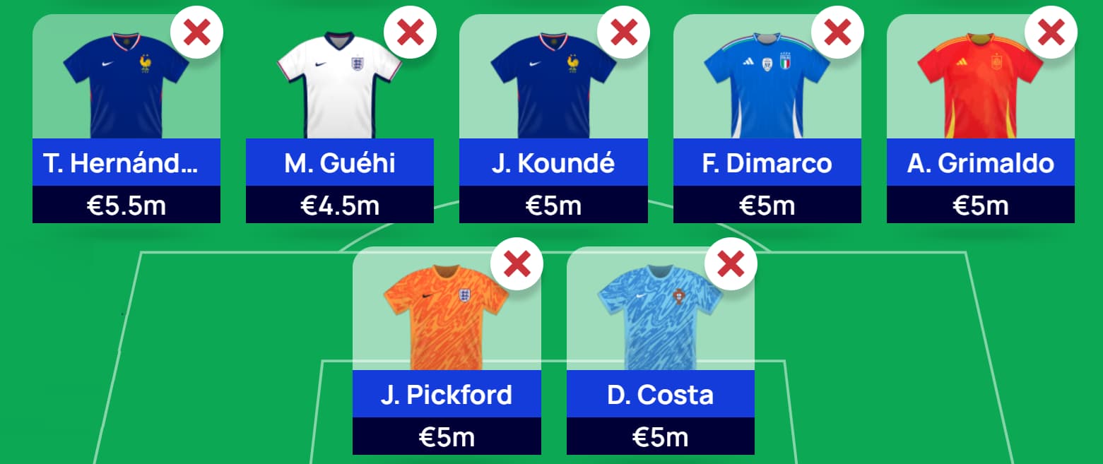 Euro 2024 Fantasy: Lateriser’s Matchday 3 Limitless team reveal