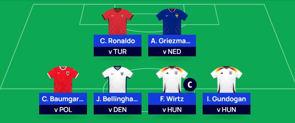 Euro 2024 Fantasy: Matchday 2 Scout Picks