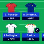 Euro 2024 Fantasy: Matchday 2 Scout Picks