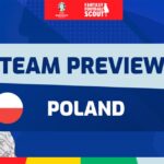 Euro 2024 Fantasy team previews: Poland