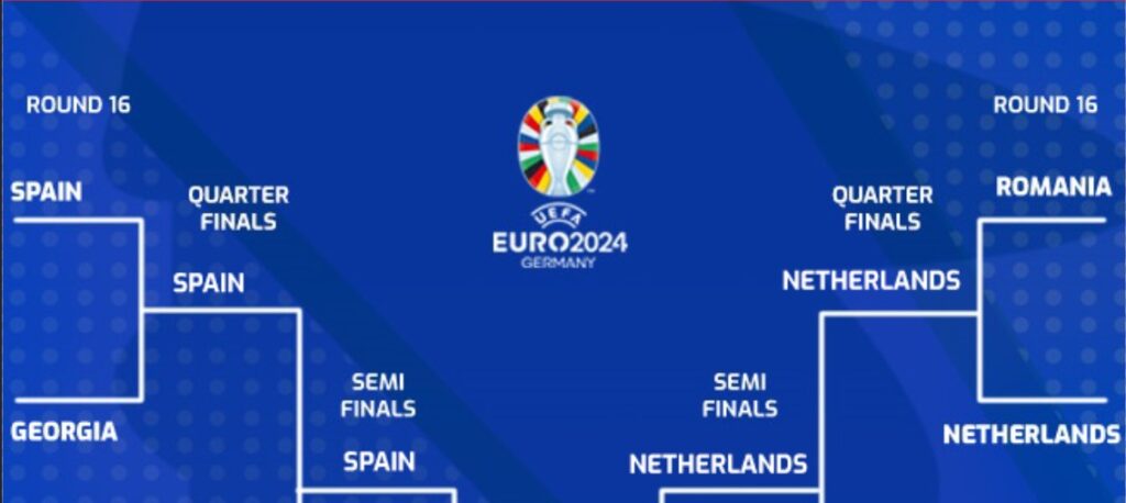 Euro 2024 Fantasy: Using the bookies’ odds to plan transfers