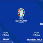 Euro 2024 Fantasy: Using the bookies' odds to plan transfers 1