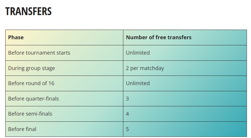 Euro 2024 Fantasy: Zophar's Matchday 4 team reveal | Round of 16 2