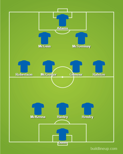 Euro 2024 Team News + Predicted Line-ups 27