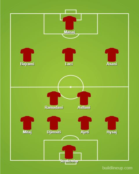 Euro 2024 Team News + Predicted Line-ups 28