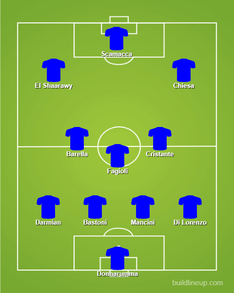 Euro 2024 Team News + Predicted Line-ups 29