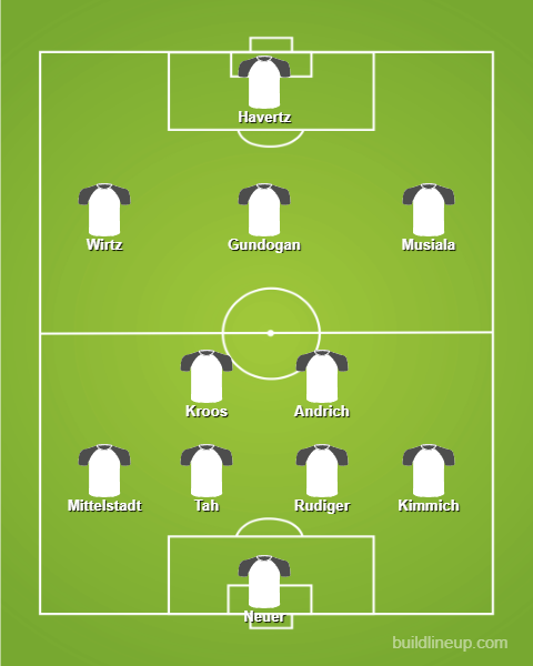 FPL Team News and Predicted Line-ups