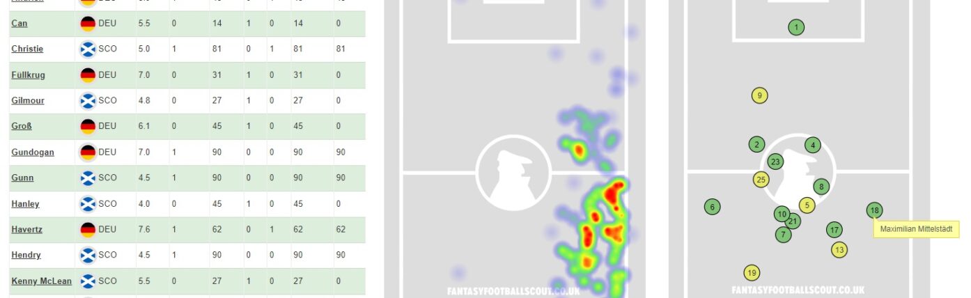 Get Opta stats from every game at Euro 2024