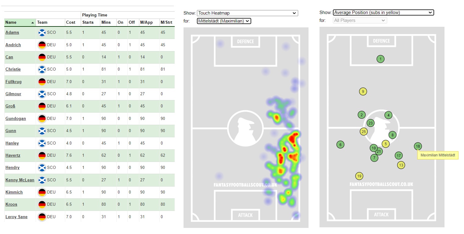 Get Opta stats from every game at Euro 2024 Best FPL Tips, Advice