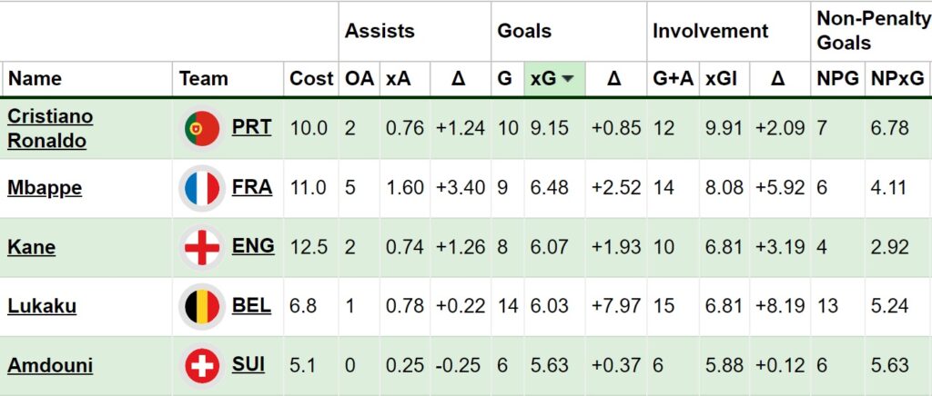 How to find Euro 2024 qualifying data in our Members Area