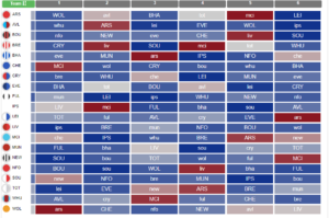 Premier League 2024/25 fixtures released: FPL reaction 15