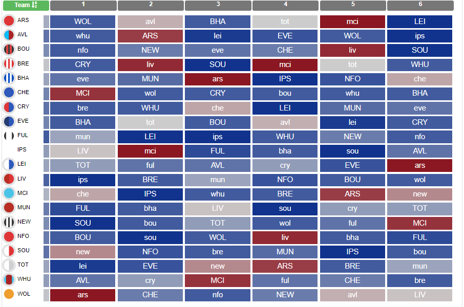 Wwin League 2024/2025 Fixtures & Results Football Scores verloop.io