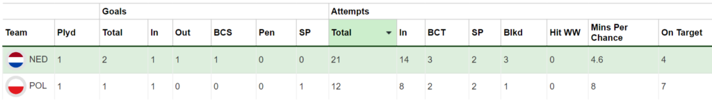 Euro 2024 stats