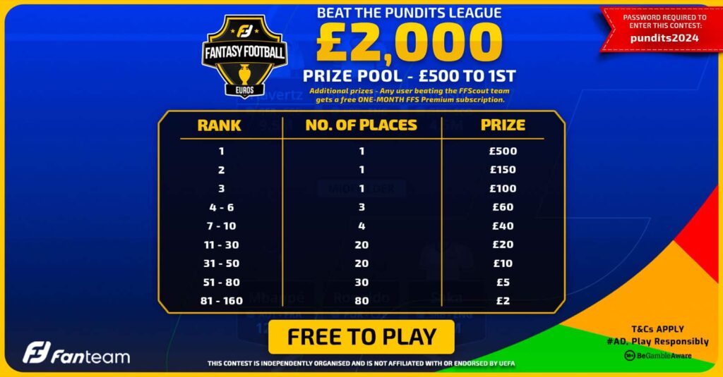 Prizes galore in FanTeam's free 'Euro Beat the Pundits' league