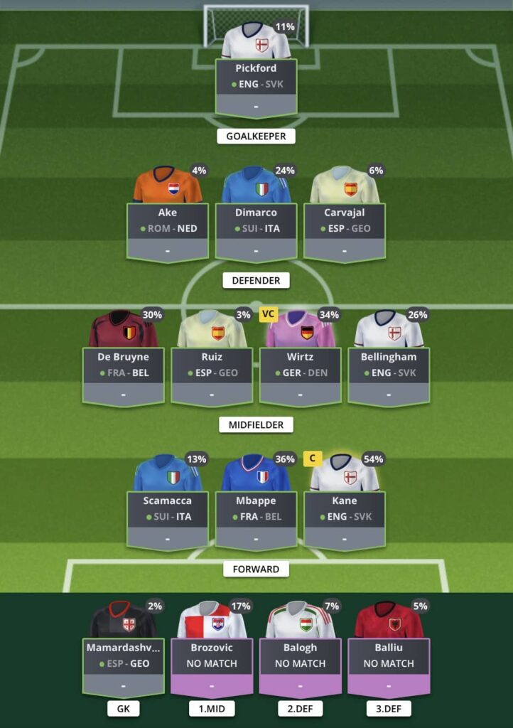 Scout Team review + transfers for FanTeam 'Beat the Pundits'