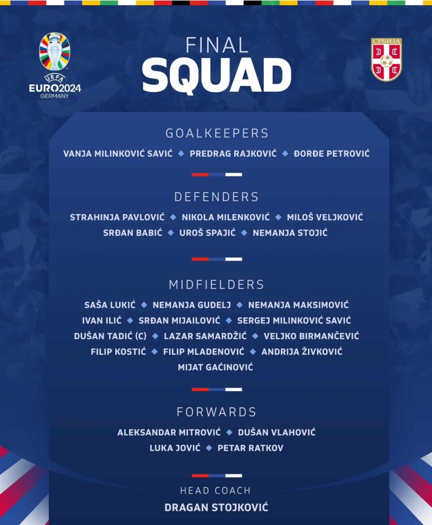 The complete list of final Euro 2024 squads 2