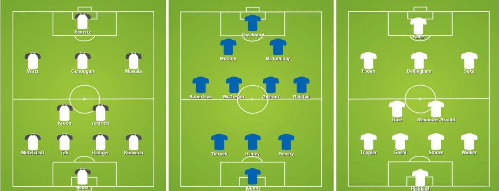 UEFA Euro 2024 predicted line-ups: Matchday 4