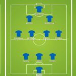 UEFA Euro 2024 predicted line-ups: Matchday 1