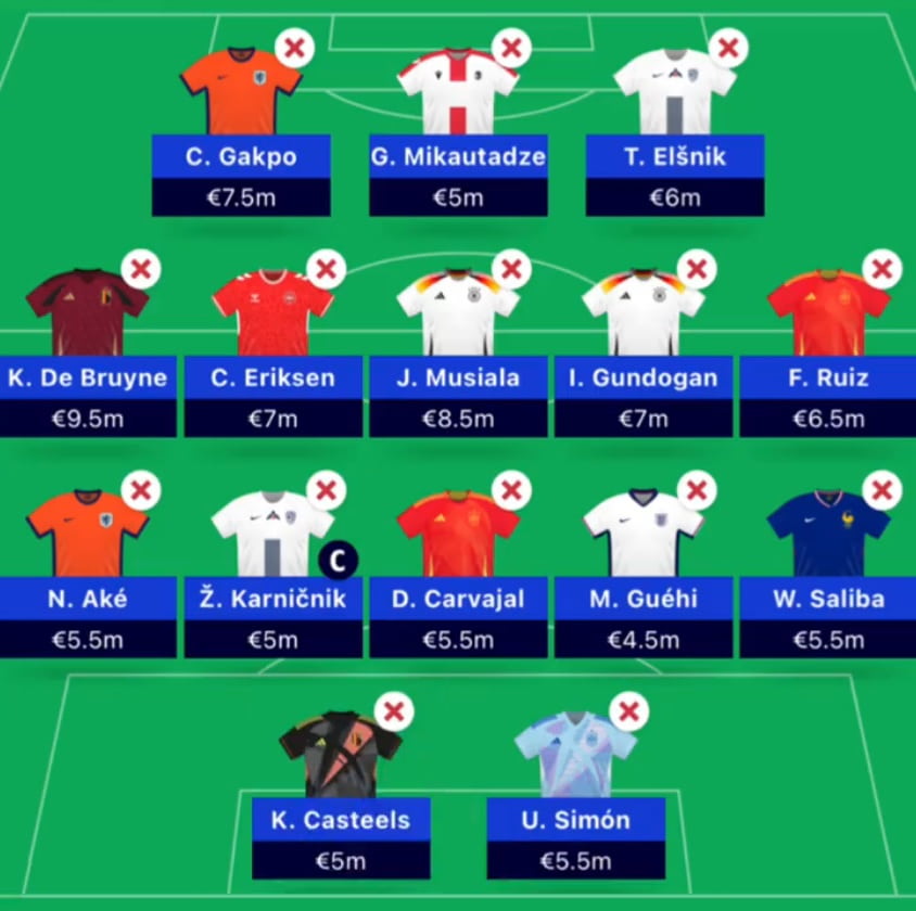 Best Euro 2024 Fantasy team? You'd be 1st with this squad...