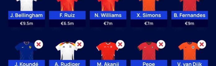 Euro 2024 Fantasy: Matchday  5 Scout Picks | Quarter-finals