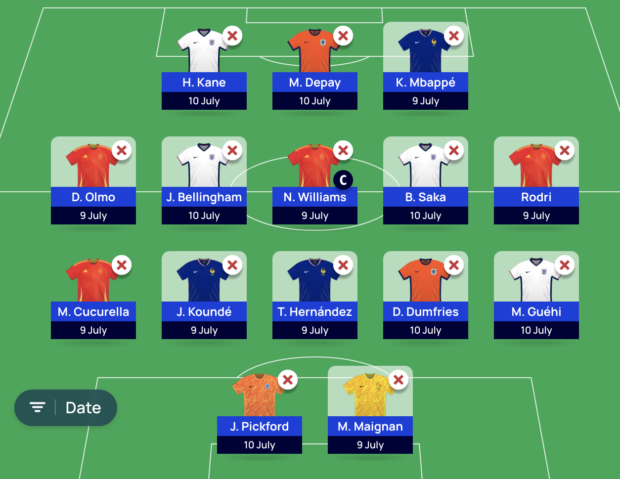 Euro 2024 Fantasy: Tom Freeman’s Wildcard draft | Semi-finals