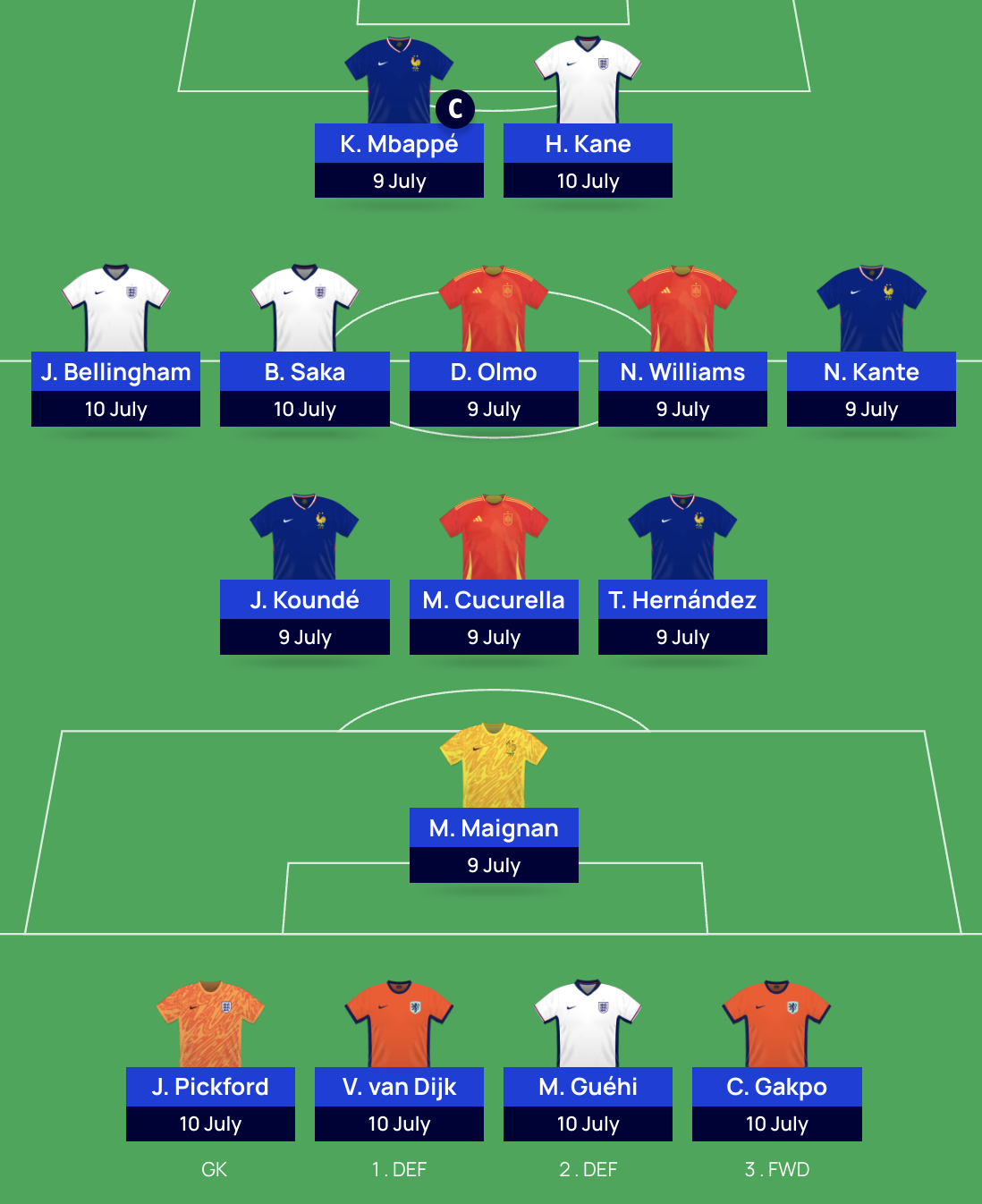 Euro 2024 Fantasy: Matchday 6 Scout Picks | Semi-finals