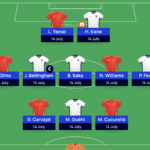 Euro 2024 Fantasy: Matchday 7 Scout Picks | Final