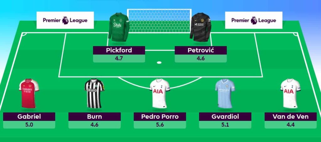 Ball recoveries, chips, positions: Five changes FPL could make in 2024/25