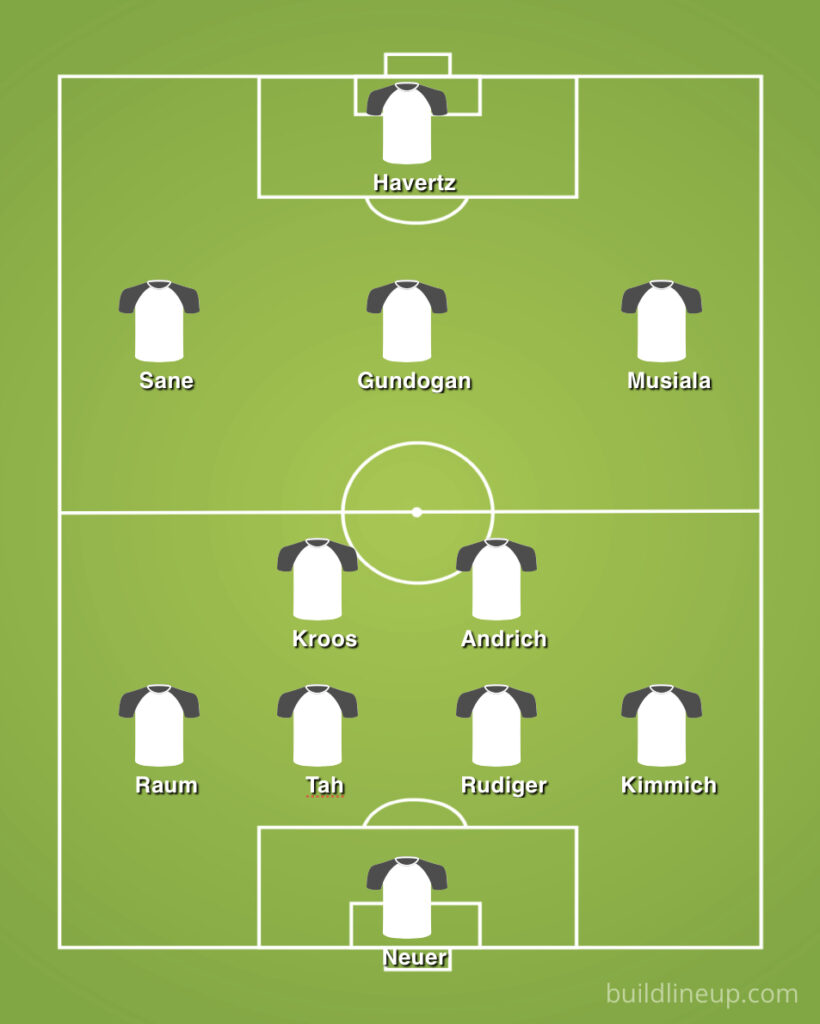 Euro 2024 Team News + Predicted Line-ups 30