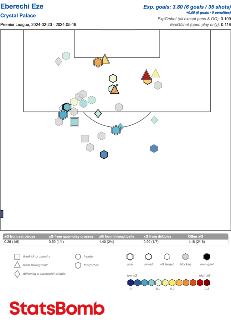 Eze v Mateta: Who is the best pick for FPL 2024/25? 1