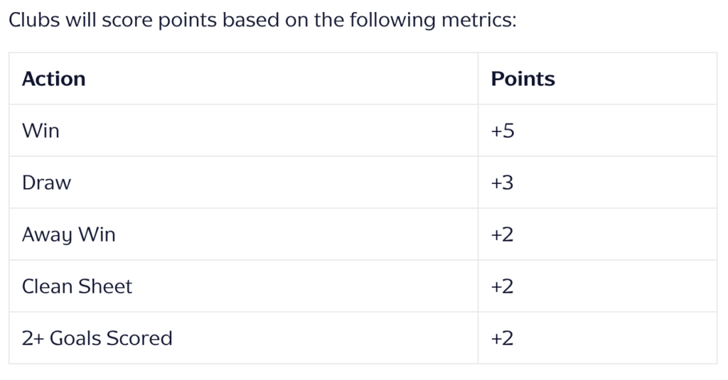 Five Top Tips for Fantasy EFL Managers