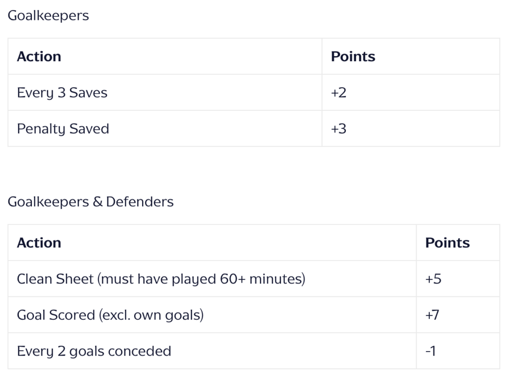 Five Top Tips for Fantasy EFL Managers 1