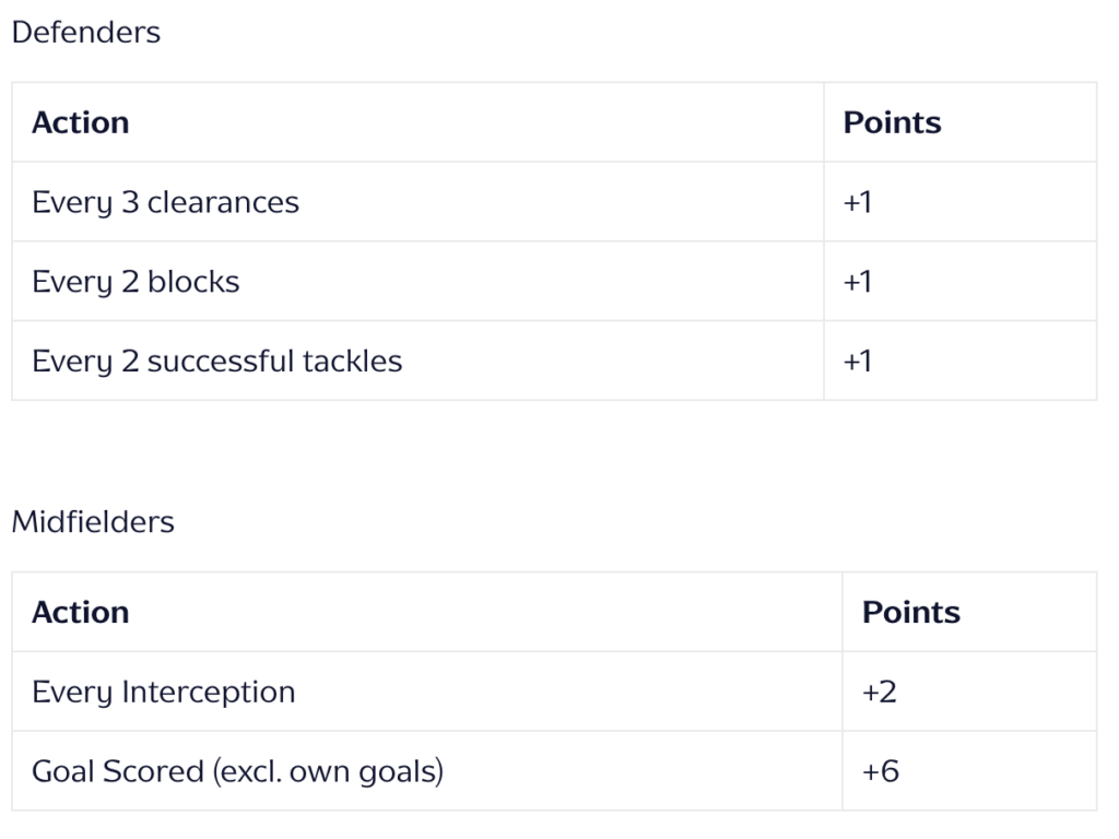 Five Top Tips for Fantasy EFL Managers 2