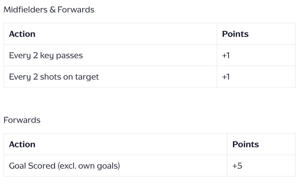 Five Top Tips for Fantasy EFL Managers 3