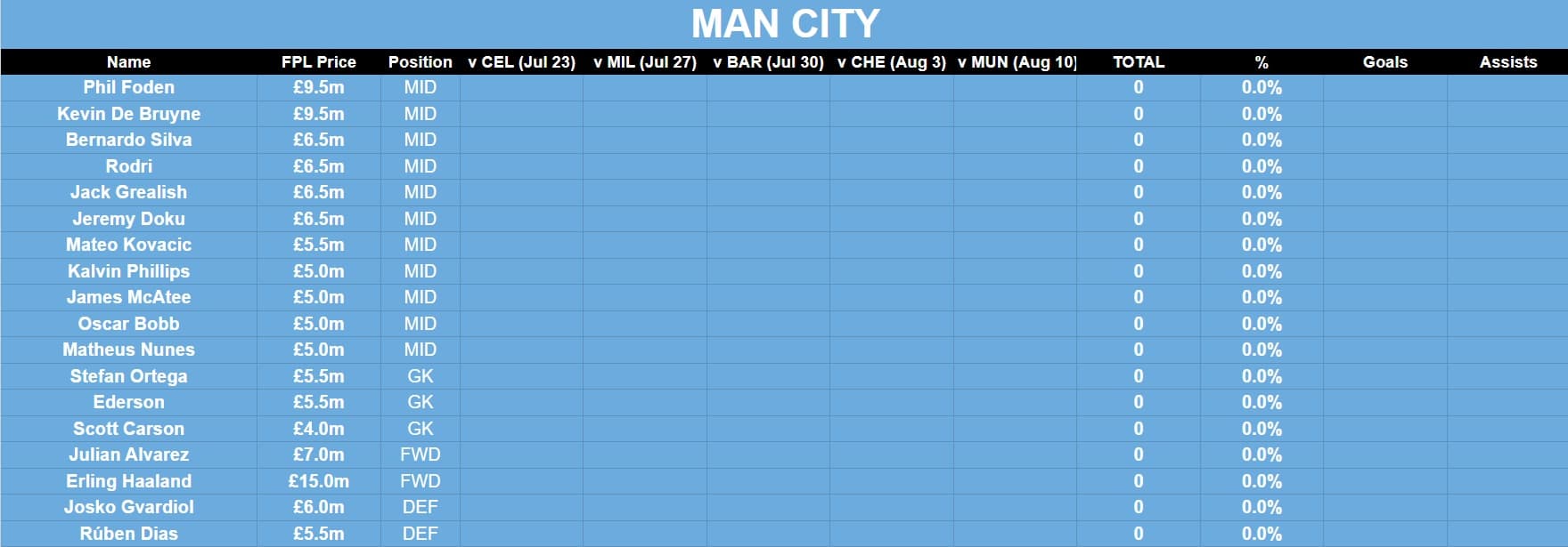 FPL 2024/25 pre-season minutes tracker: Every player, every game