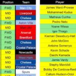 FPL 2024/25 price reveals: See every player's price so far