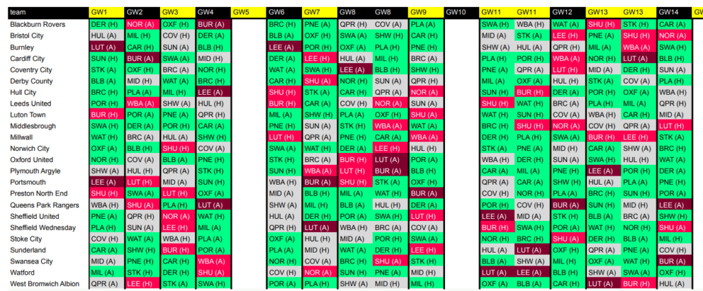 Fantasy EFL 2024/25: Fixture tickers