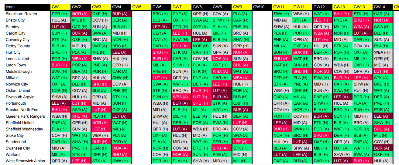 Fantasy EFL 2024/25: Fixture tickers
