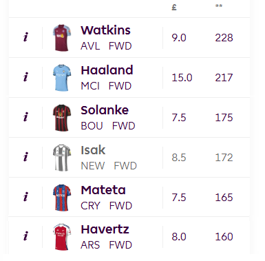 FPL position