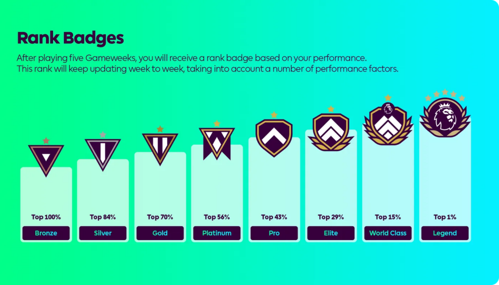 Fantasy Challenge 2024