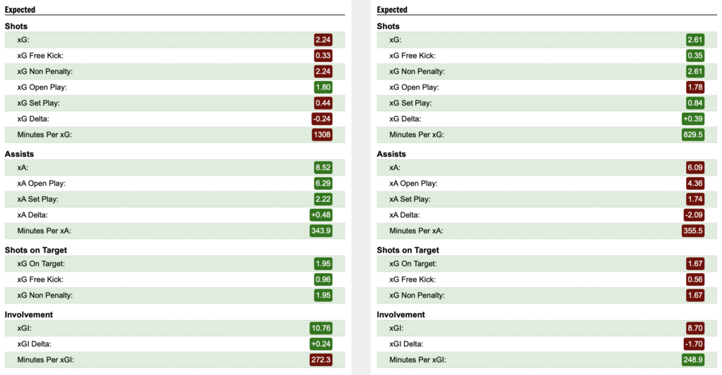 Most popular picks in Fantasy Challenge 4