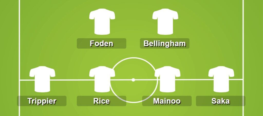 UEFA Euro 2024 predicted line-ups: Matchday 6 | Semi-finals