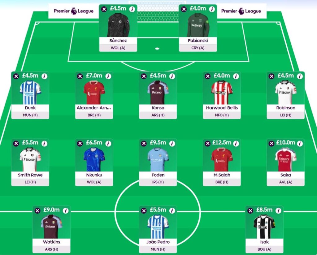 Best ideas for an FPL Gameweek 2 Wildcard