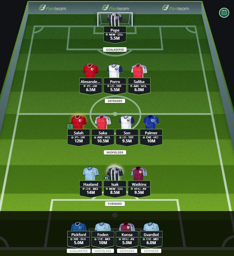 FanTeam: AI rates Scout staff's EPL Unlimited teams 2