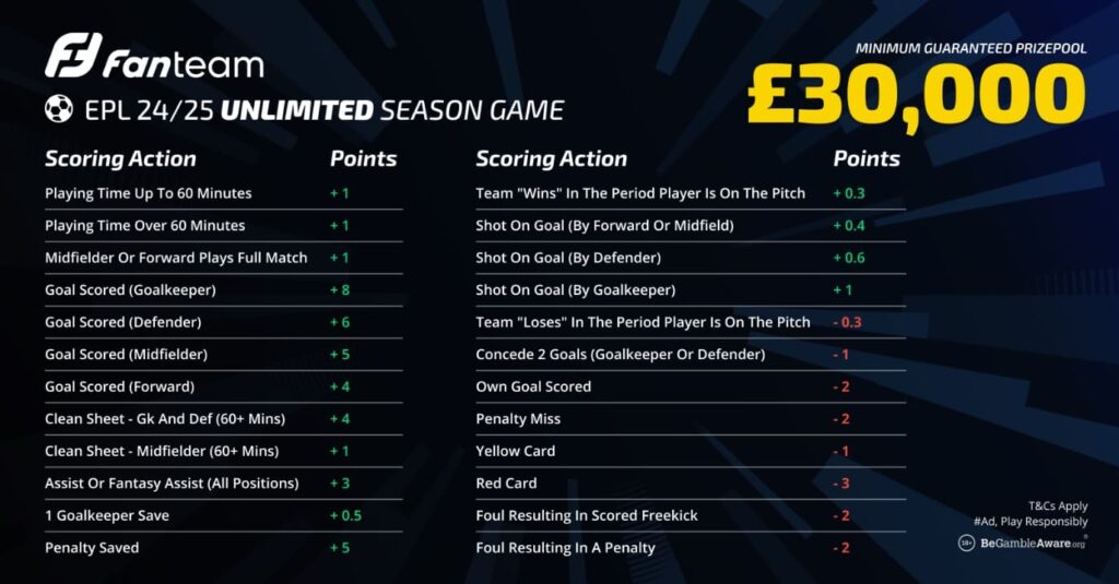 FanTeam: How EPL Ultimate differs from the regular game