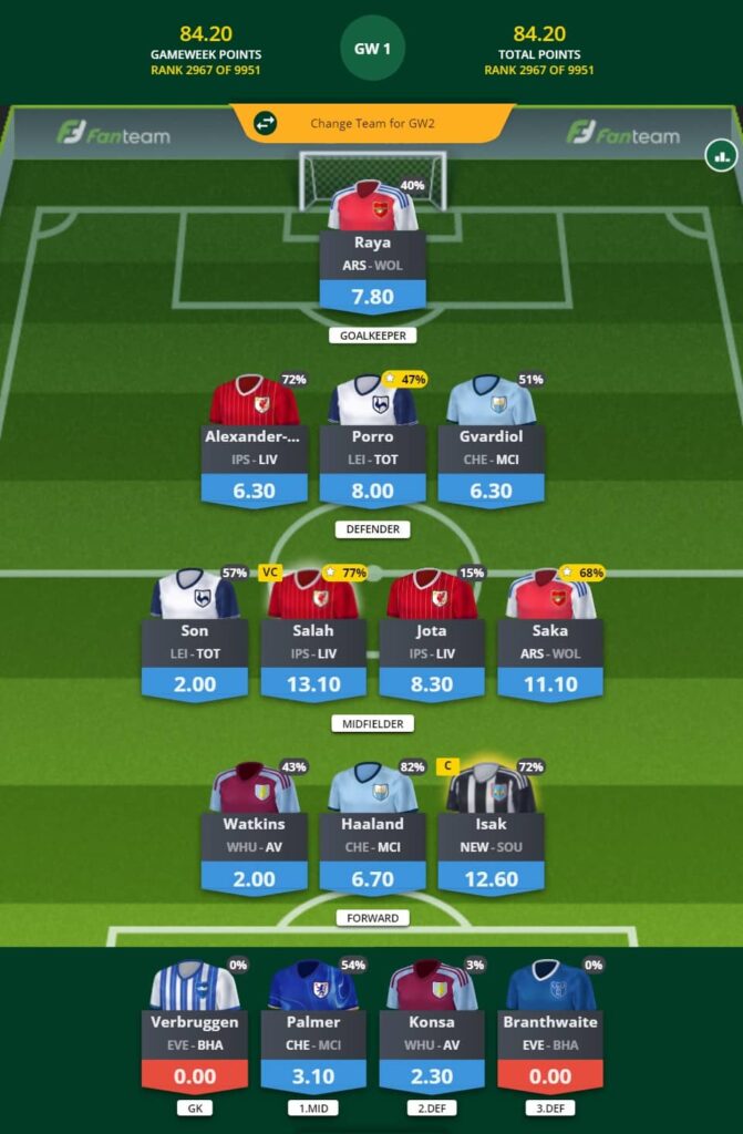 FanTeam: Late entries can still reach Scout's Gameweek 1 score