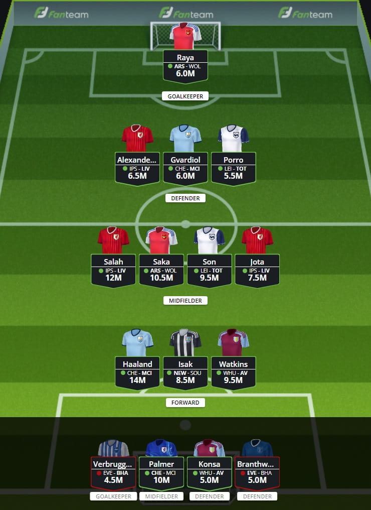 FanTeam: Scout's Gameweek 1 line-up for EPL Unlimited 1